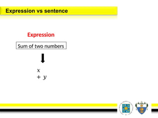Expression vs sentence
Sum of two numbers
Expression
𝑥
+ 𝑦
 