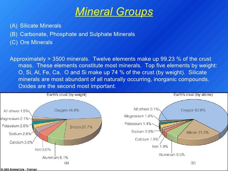 Groups Of Minerals Chart