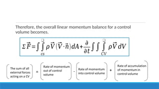Topic 2 Momentum analysis of flow systems.pptx