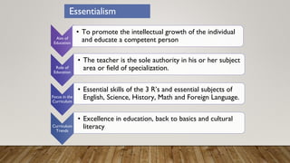 Aim of
Education
• To promote the intellectual growth of the individual
and educate a competent person
Role of
Education
• The teacher is the sole authority in his or her subject
area or field of specialization.
Focus in the
Curriculum
• Essential skills of the 3 R’s and essential subjects of
English, Science, History, Math and Foreign Language.
Curriculum
Trends
• Excellence in education, back to basics and cultural
literacy
Essentialism
 