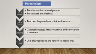 Aim of
Education
• To educate the rational person;
• To cultivate the intellect
Role of
Education
• Teachers help students think with reason
Focus in the
Curriculum
• Classical subjects, literary analysis and curriculum
is constant
Curriculum
Trends
• Use of great books and return to liberal arts
Perennialism
 