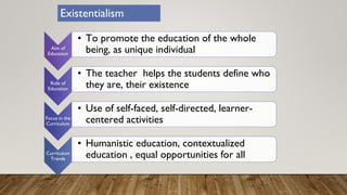 Aim of
Education
• To promote the education of the whole
being, as unique individual
Role of
Education
• The teacher helps the students define who
they are, their existence
Focus in the
Curriculum
• Use of self-faced, self-directed, learner-
centered activities
Curriculum
Trends
• Humanistic education, contextualized
education , equal opportunities for all
Existentialism
 