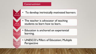 Aim of
Education
• To develop intrinsically motivated learners
Role of
Education
• The teacher is advocator of teaching
students to learn how to learn.
Focus in the
Curriculum
• Education is anchored on experiential
learning.
Curriculum
Trends
• UNESCO’s Pillars of Education; Multiple
Perspective
Constructivism
 