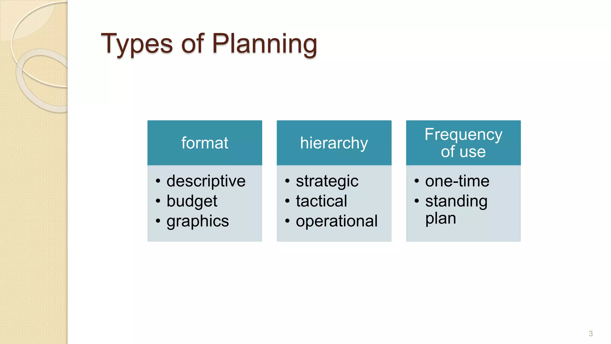Planing Topic Topic 2 planning | PPT