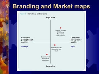 Branding and Market maps
 