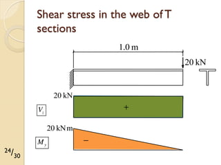 Structural Mechanics: Shear stress in Beams (1st-Year) | PDF