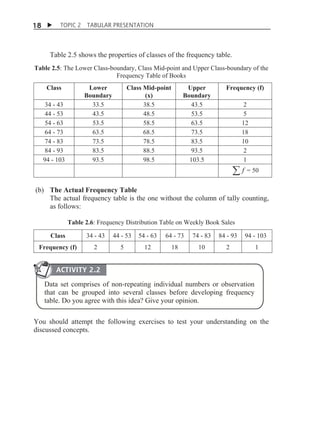 18 X

TOPIC 2

TABULAR PRESENTATION

Table 2.5 shows the properties of classes of the frequency table.
Table 2.5: The Lower Class-boundary, Class Mid-point and Upper Class-boundary of the
Frequency Table of Books
Class

Lower
Boundary
33.5
43.5
53.5
63.5
73.5
83.5
93.5

34 - 43
44 - 53
54 - 63
64 - 73
74 - 83
84 - 93
94 - 103

Class Mid-point
(x)
38.5
48.5
58.5
68.5
78.5
88.5
98.5

Upper
Boundary
43.5
53.5
63.5
73.5
83.5
93.5
103.5

Frequency (f)
2
5
12
18
10
2
1

¦ f = 50
(b) The Actual Frequency Table
The actual frequency table is the one without the column of tally counting,
as follows:
Table 2.6: Frequency Distribution Table on Weekly Book Sales
Class

34 - 43

44 - 53

54 - 63

64 - 73

74 - 83

84 - 93

94 - 103

Frequency (f)

2

5

12

18

10

2

1

ACTIVITY 2.2

Data set comprises of non-repeating individual numbers or observation
that can be grouped into several classes before developing frequency
table. Do you agree with this idea? Give your opinion.
You should attempt the following exercises to test your understanding on the
discussed concepts.

 