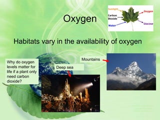 Oxygen

    Habitats vary in the availability of oxygen

                                  Mountains
Why do oxygen
levels matter for      Deep sea
life if a plant only
need carbon
dioxide?




                                              dioxide and all gasses
                                              means low carbon
                                              Low oxygen usually
 