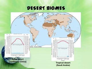 DESERT BIOMES




   Polar desert
(northwest China)
                             Tropical desert
                             (Saudi Arabia)
 