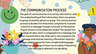 Topic 2 THE PROCESS AND ELEMENTS OF COMMUNICATION.pdf