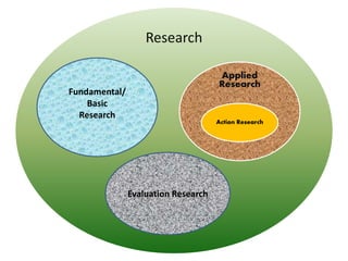 TSL3133 Topic 2 Types of Educatioanal Research | PPTX