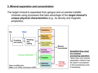 3. Mineral separation and concentration

The target mineral is separated from gangue and un-wanted metallic
   minerals using processes that take advantage of the target mineral’s
   unique physical characteristics (e.g., its density and magnetic
   properties).


                                             Distillation
 Ore                Water

                                             Magnetic
                                             separation
       Crushing            Grinding
       and sizing          and
                           milling           Electrostatic
                                             separation
                                                             Mineral
                                                             concentrate
                                             Gravity
                                             separation                    Simplified flow-chart
                                                                           of a mineral
              Process chemicals
                                                                           processing operation.
                                             Flotation                      More than one mineral
                                                                           separation method may
                                                             Tailings      be used in succession
                                             Selective       and mine
 Figure modified after                       dissolution     waters
                                                                           in the processing route
 Ripley et al. (1996), Lottermoser (2007).                                 if necessary.
 
