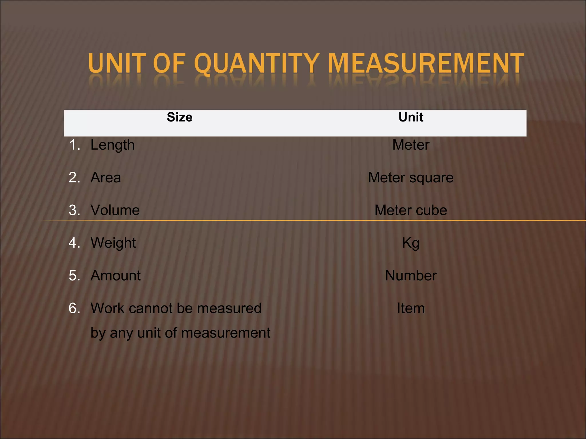 Size Unit
1. Length
2. Area
3. Volume
4. Weight
5. Amount
6. Work cannot be measured
by any unit of measurement
Meter
Meter square
Meter cube
Kg
Number
Item
 