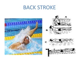 BACK STROKE 
 