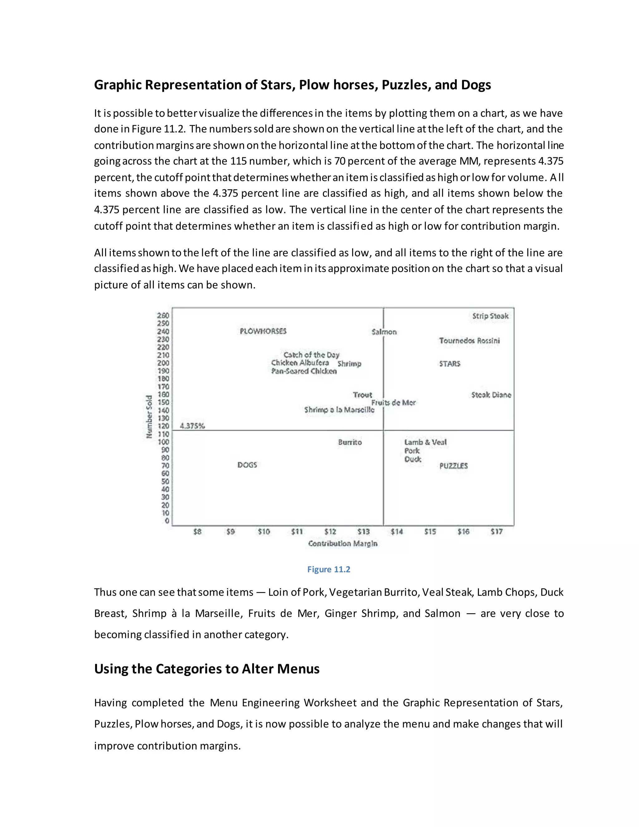 Graphic Representation of Stars, Plow horses, Puzzles, and Dogs
It ispossible tobettervisualize the differencesin the items by plotting them on a chart, as we have
done inFigure 11.2. The numberssoldare shownon the vertical line atthe left of the chart, and the
contributionmarginsare shownonthe horizontal line atthe bottomof the chart. The horizontal line
goingacross the chart at the 115 number, which is 70 percent of the average MM, represents 4.375
percent,the cutoff pointthatdetermineswhetheranitemisclassifiedashighorlow for volume. All
items shown above the 4.375 percent line are classified as high, and all items shown below the
4.375 percent line are classified as low. The vertical line in the center of the chart represents the
cutoff point that determines whether an item is classified as high or low for contribution margin.
All itemsshowntothe left of the line are classified as low, and all items to the right of the line are
classifiedashigh.We have placedeachiteminitsapproximate positionon the chart so that a visual
picture of all items can be shown.
Figure 11.2
Thus one can see thatsome items — Loin of Pork,VegetarianBurrito,Veal Steak, Lamb Chops, Duck
Breast, Shrimp à la Marseille, Fruits de Mer, Ginger Shrimp, and Salmon — are very close to
becoming classified in another category.
Using the Categories to Alter Menus
Having completed the Menu Engineering Worksheet and the Graphic Representation of Stars,
Puzzles,Plow horses,and Dogs, it is now possible to analyze the menu and make changes that will
improve contribution margins.
 