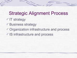 Strategic Alignment Process
IT strategy
Business strategy
Organization infrastructure and process
IS infrastructure and process
 
