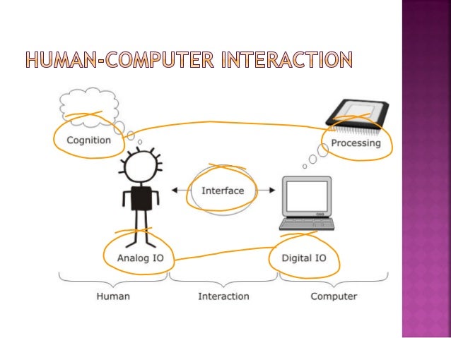 Topic 3 Human Computer Interaction