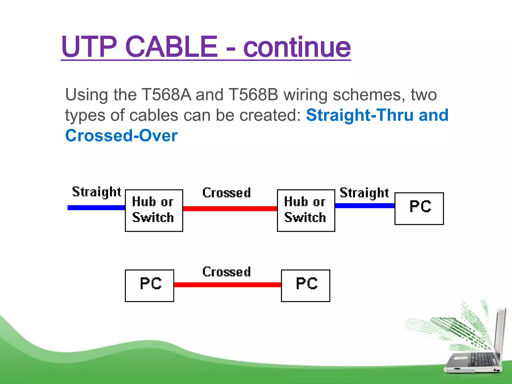 UTP CABLE - continue
Using the T568A and T568B wiring schemes, two
types of cables can be created: Straight-Thru and
Crossed-Over
 
