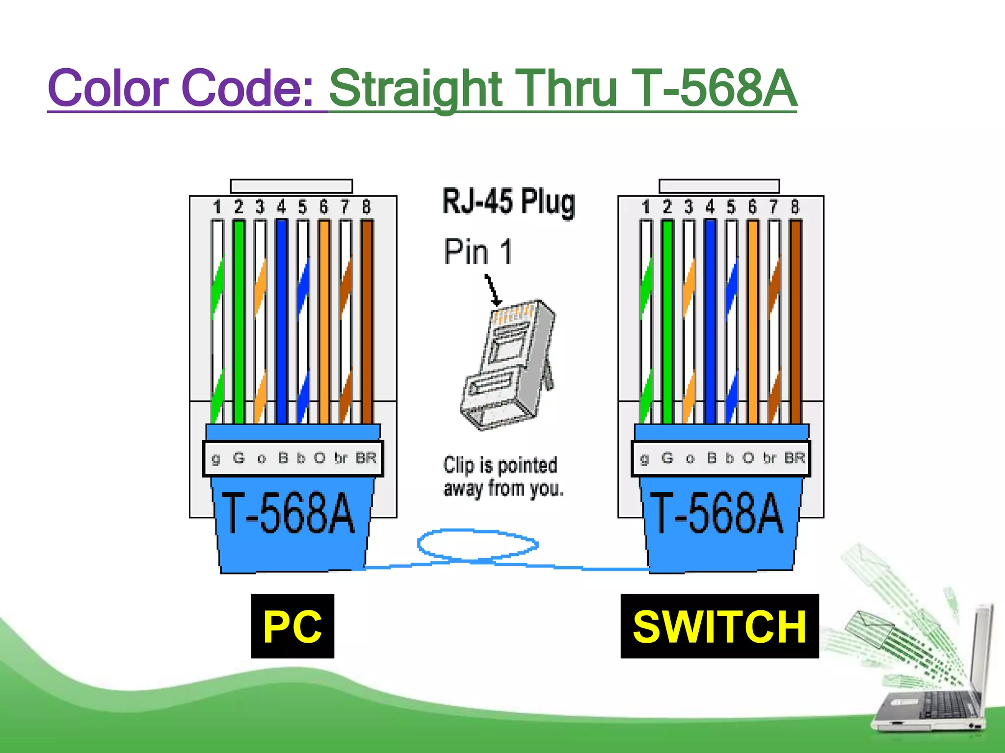 Color Code: Straight Thru T-568A
PC SWITCH
 