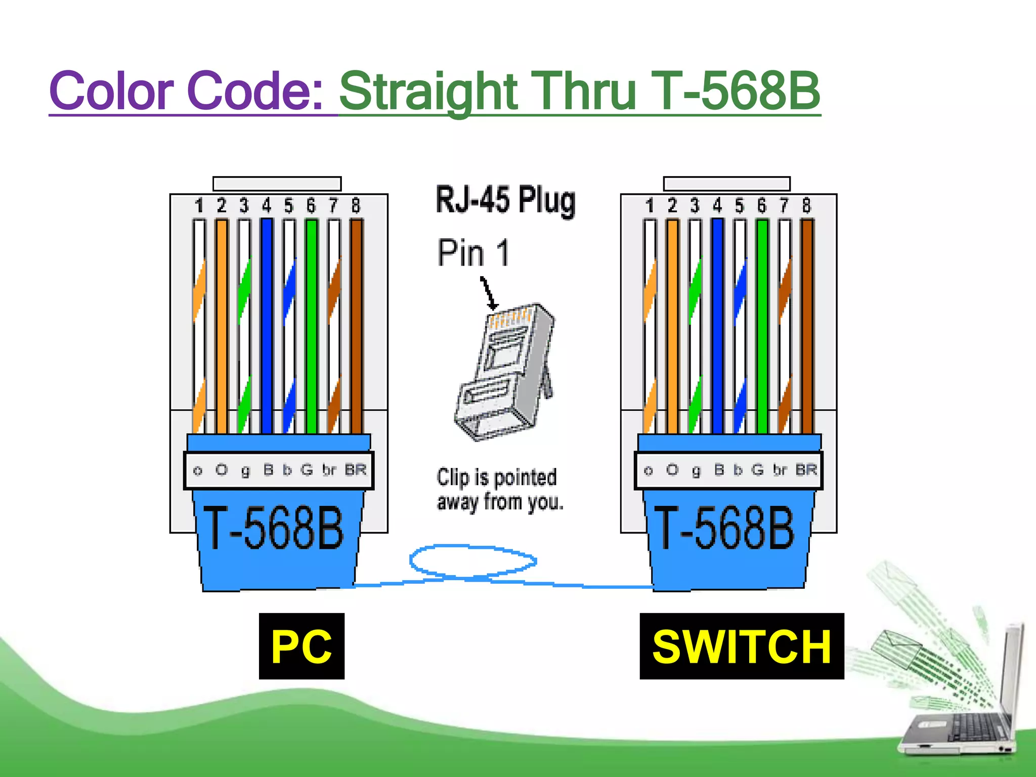 Color Code: Straight Thru T-568B
PC SWITCH
 