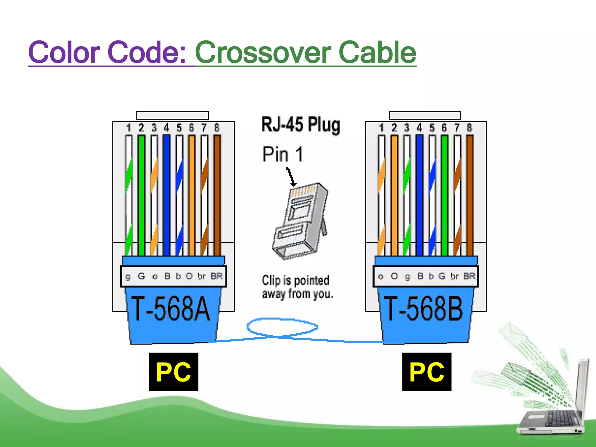 Color Code: Crossover Cable
PC PC
 