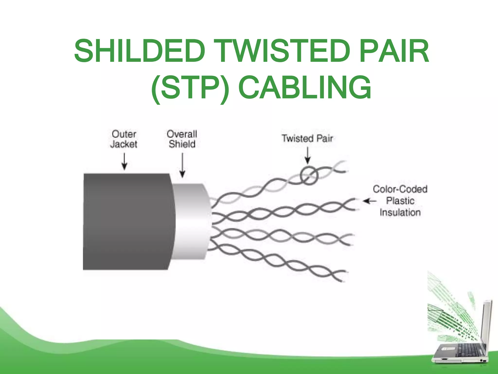 SHILDED TWISTED PAIR
(STP) CABLING
 