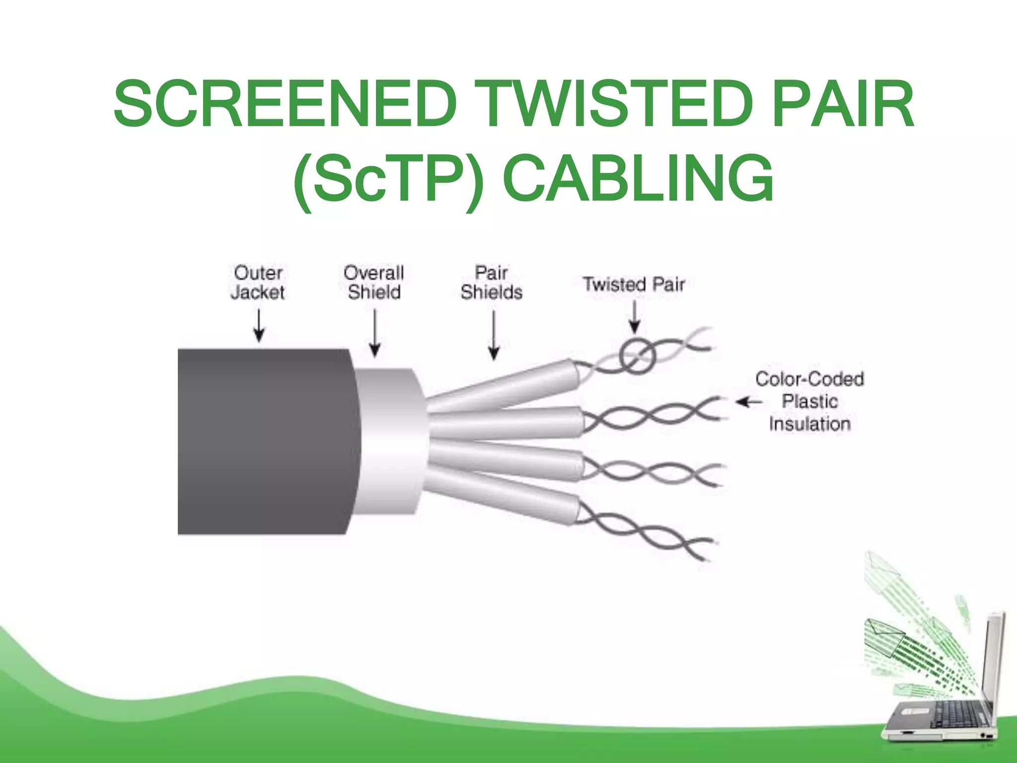 SCREENED TWISTED PAIR
(ScTP) CABLING
 