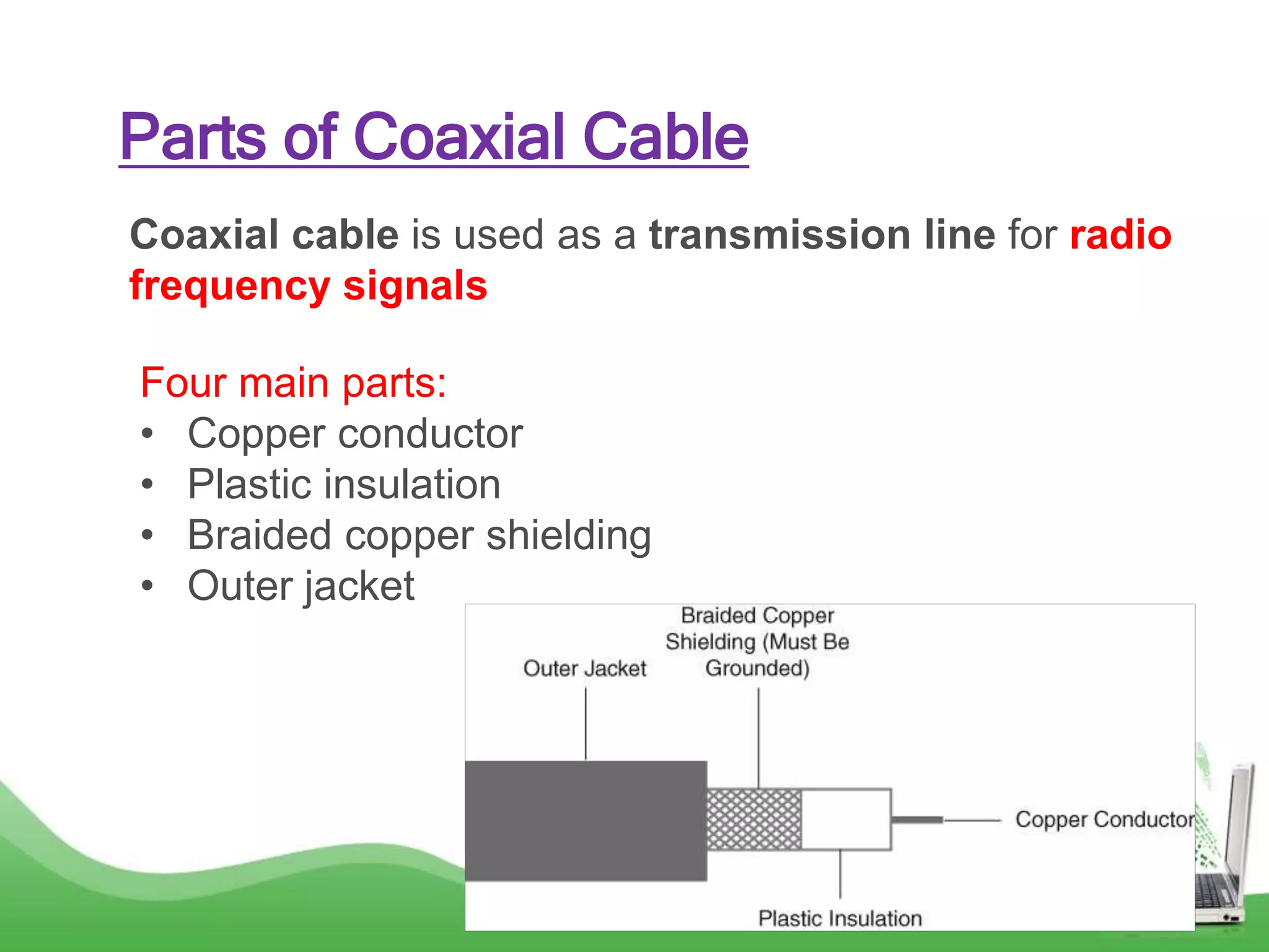 Parts of Coaxial Cable
Four main parts:
• Copper conductor
• Plastic insulation
• Braided copper shielding
• Outer jacket
Coaxial cable is used as a transmission line for radio
frequency signals
 