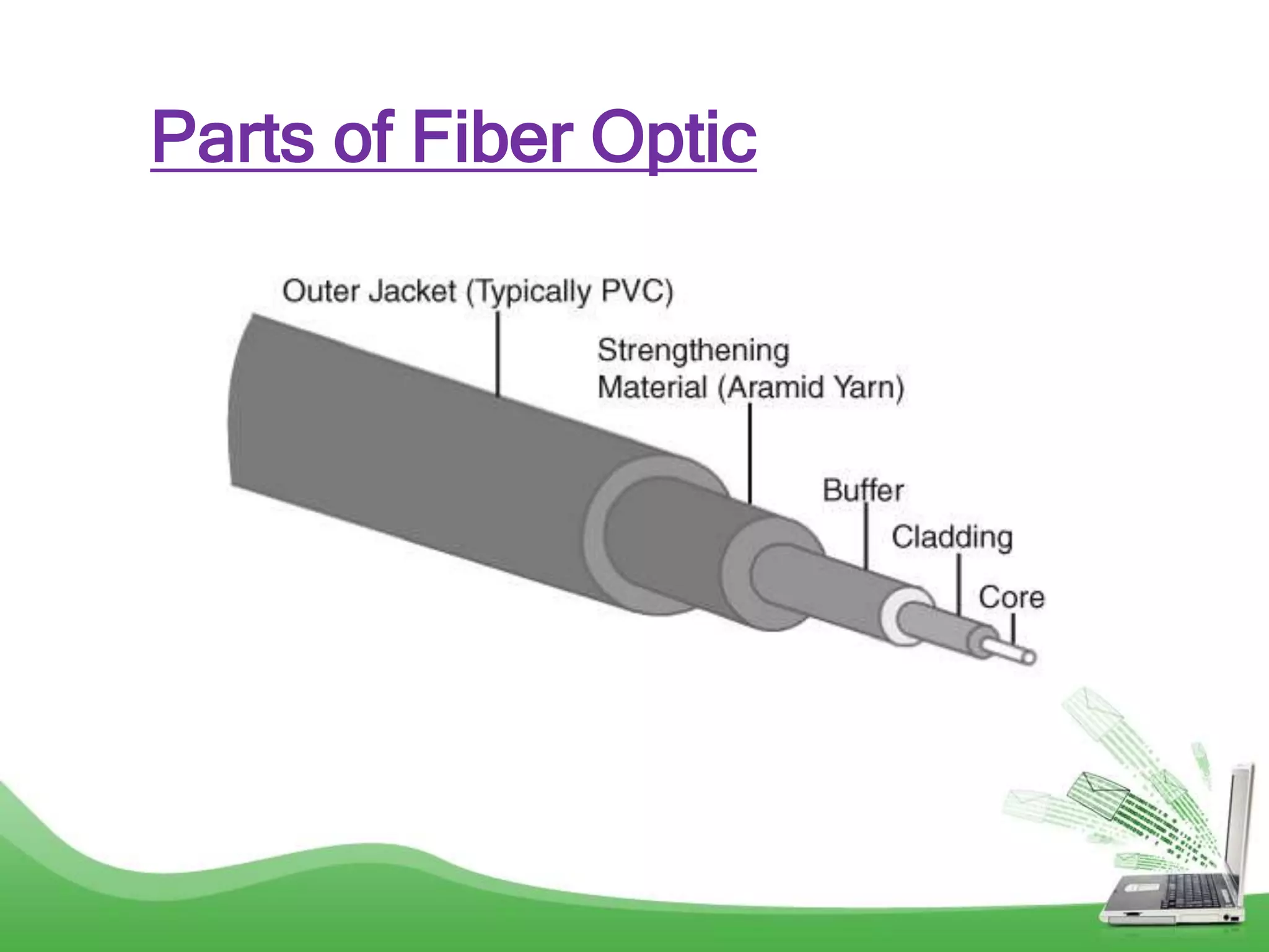 Parts of Fiber Optic
 