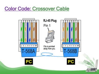 Topic 3.1 data transmission and networking media | PPTX
