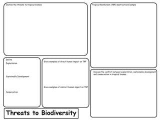 Outline the threats to tropical biomes
Threats to Biodiversity
Discuss the conflict between exploitation, sustainable development
and conservation in tropical biomes
Tropical Rainforest (TRF) Destruction Example
Define
Exploitation
Sustainable Development
Conservation
Give examples of direct human impact on TRF
Give examples of indirect human impact on TRF
 