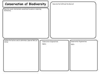 Describe recent international conventions focused on conserving
biodiversity
Conservation of Biodiversity
Conservation Organisations
NGO’s
Conservation Organisations
IGO’s
Describe the IUCN and the Red List
Outline the factors used to determine a species’ Red List
status
 