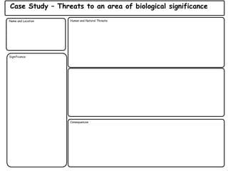 Name and Location
Case Study – Threats to an area of biological significance
Significance:
Consequences
Human and Natural Threats:
 