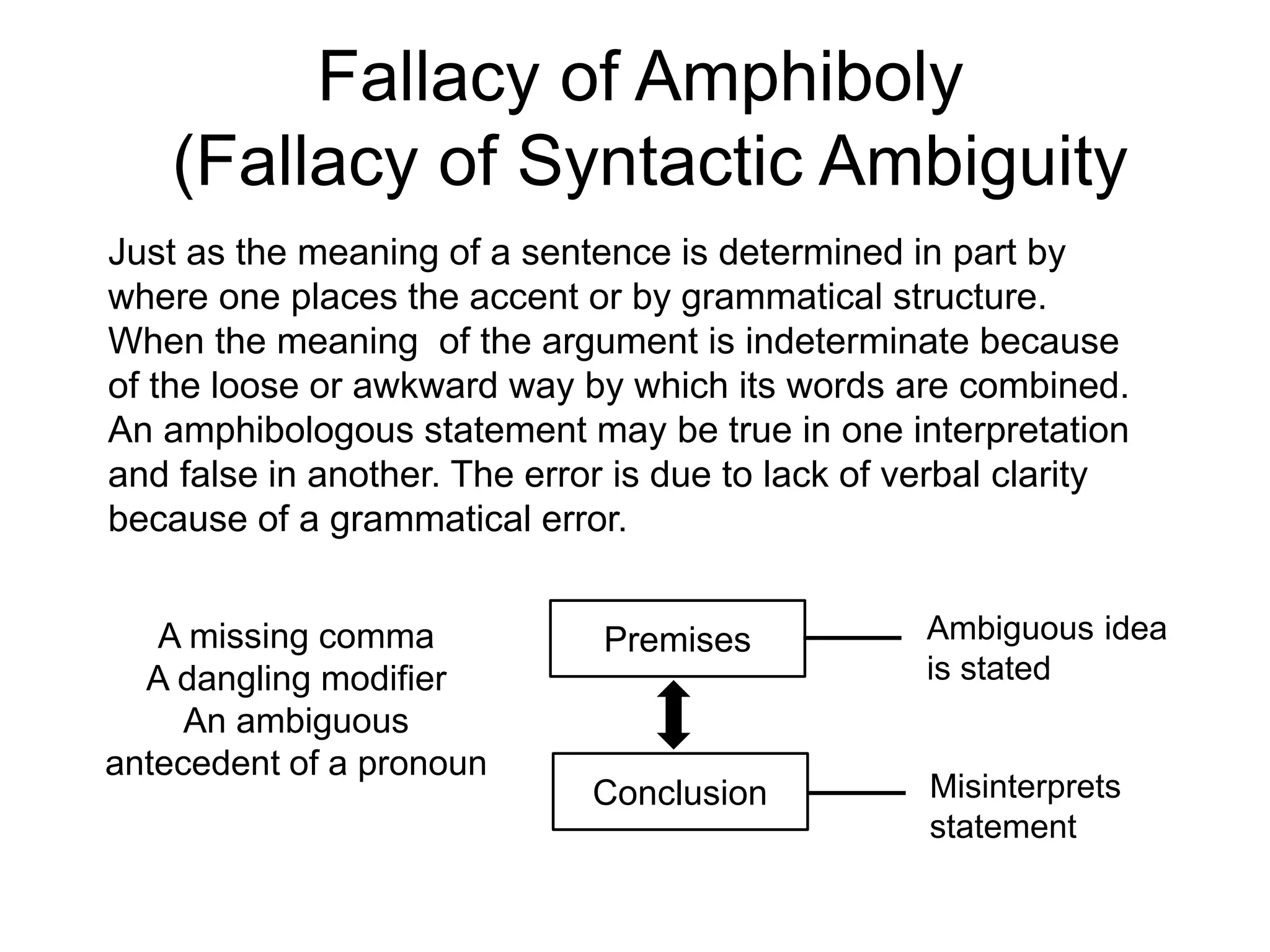 Fallacy of Amphiboly
(Fallacy of Syntactic Ambiguity
Just as the meaning of a sentence is determined in part by
where one places the accent or by grammatical structure.
When the meaning of the argument is indeterminate because
of the loose or awkward way by which its words are combined.
An amphibologous statement may be true in one interpretation
and false in another. The error is due to lack of verbal clarity
because of a grammatical error.
Premises
Conclusion
Ambiguous idea
is stated
Misinterprets
statement
A missing comma
A dangling modifier
An ambiguous
antecedent of a pronoun
 