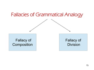 73
Fallacies of Grammatical Analogy
Fallacy of
Composition
Fallacy of
Division
 