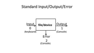 Standard Input/Output/Error
file/device
(keyboard)
(Console)
(Console)
 