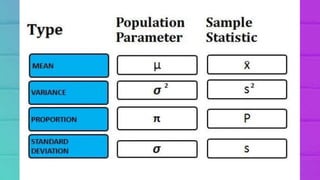 Sampling and Sampling Distributions | PPTX