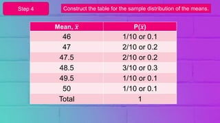 Sampling and Sampling Distributions | PPTX