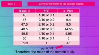 Sample Mean Solution Sampling and Sampling Distributions | PPTX