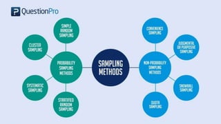 Sampling and Sampling Distributions | PPTX