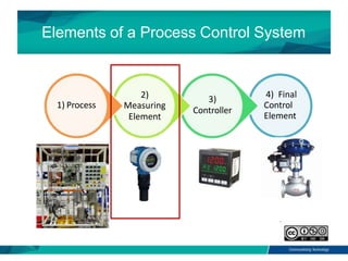 TOPIC 3.1 - Flow Measurement.pptx