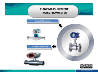 Electromagnetic Flowmeter
• Use Faraday’s Law of electromagnetic induction to
determine the flow of liquid in a pipe.
• In...