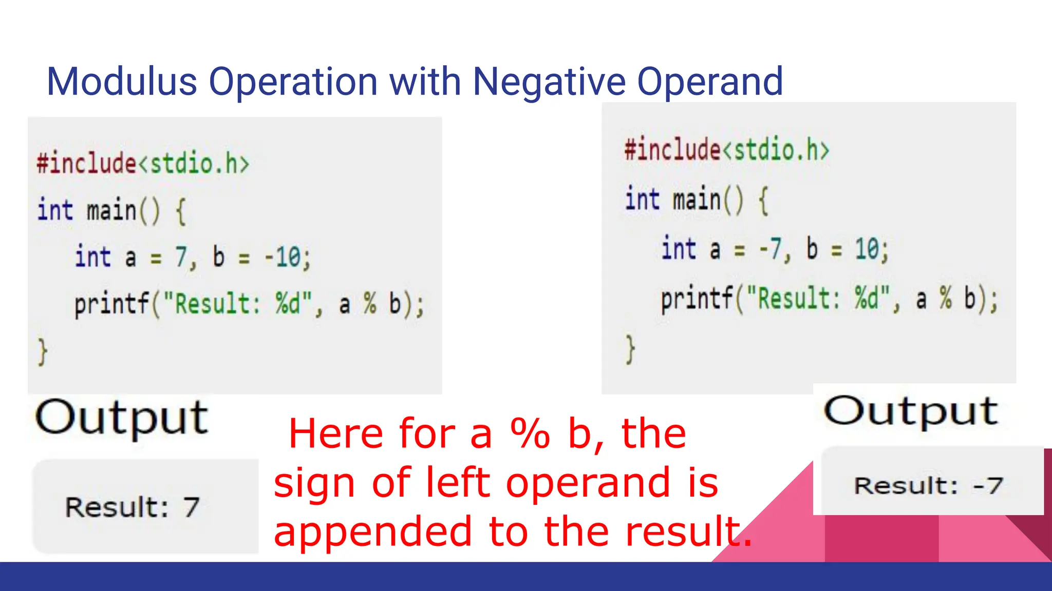 Modulus Operation with Negative Operand
Here for a % b, the
sign of left operand is
appended to the result.
 