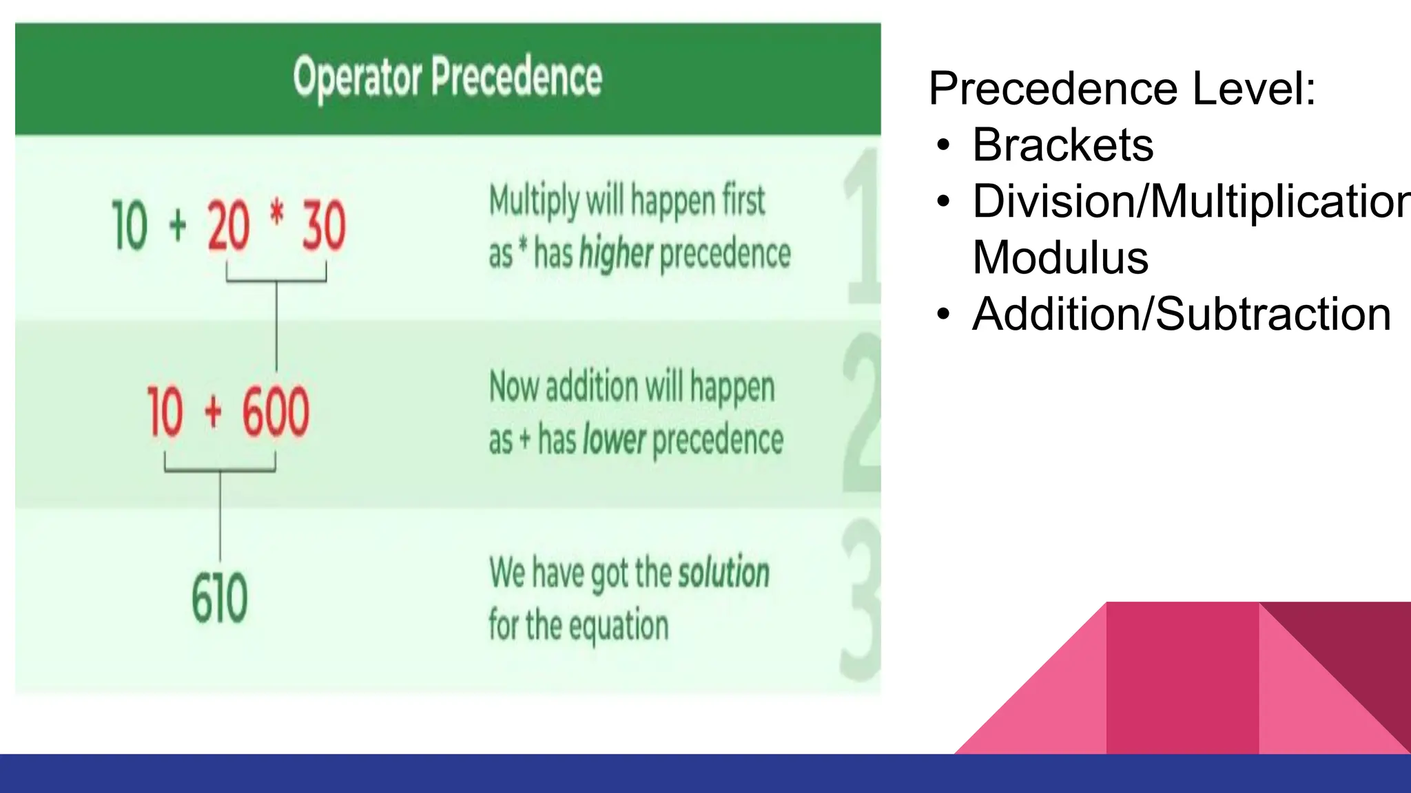 Precedence Level:
• Brackets
• Division/Multiplication
Modulus
• Addition/Subtraction
 
