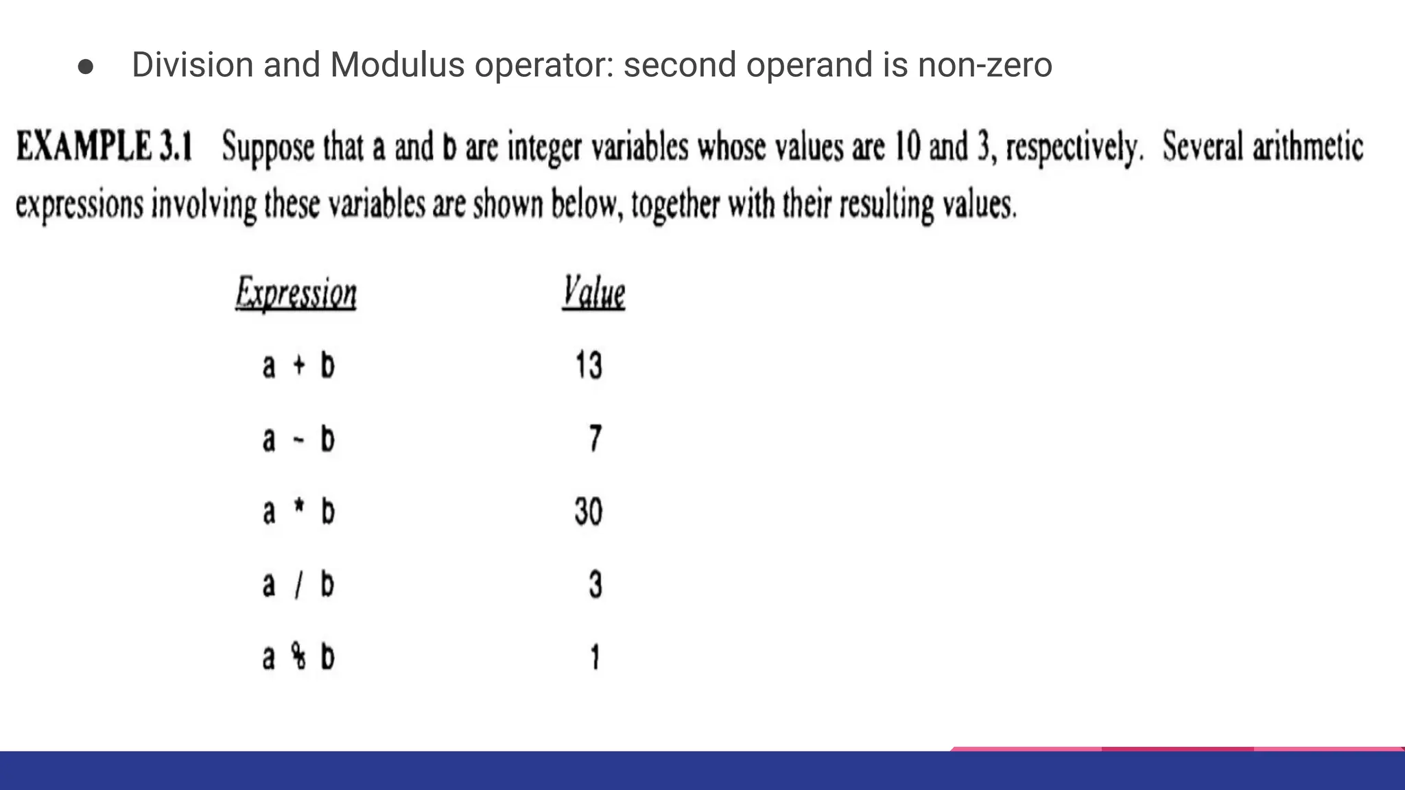 ● Division and Modulus operator: second operand is non-zero
 