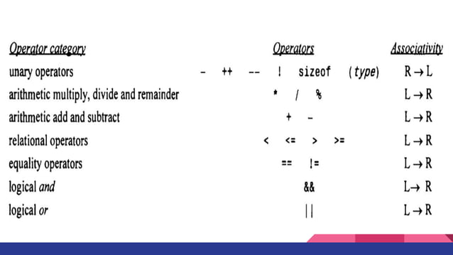 introduction to c programming - Topic 3.pdf