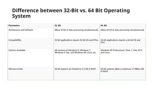 32 Bit System Examples TOPIC 3.for computer and ict studentspptx | PPTX