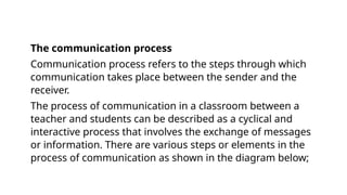 The communication process
Communication process refers to the steps through which
communication takes place between the sender and the
receiver.
The process of communication in a classroom between a
teacher and students can be described as a cyclical and
interactive process that involves the exchange of messages
or information. There are various steps or elements in the
process of communication as shown in the diagram below;
 