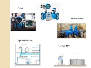 Water Distribution Component Comprehensive Overview of Water Distribution Systems and Components | PDF