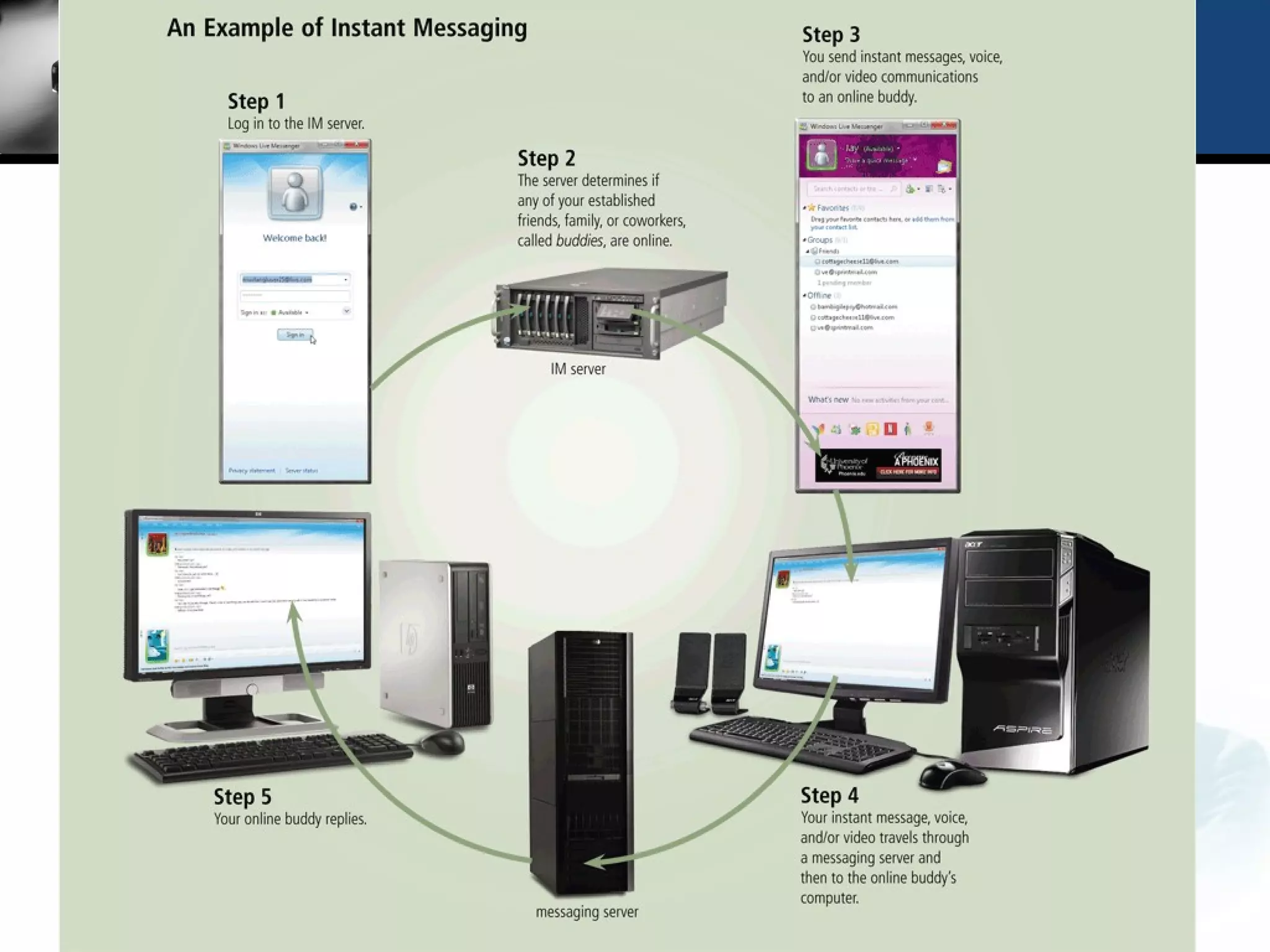 Internet Services:
Instant Messaging




                     13
 